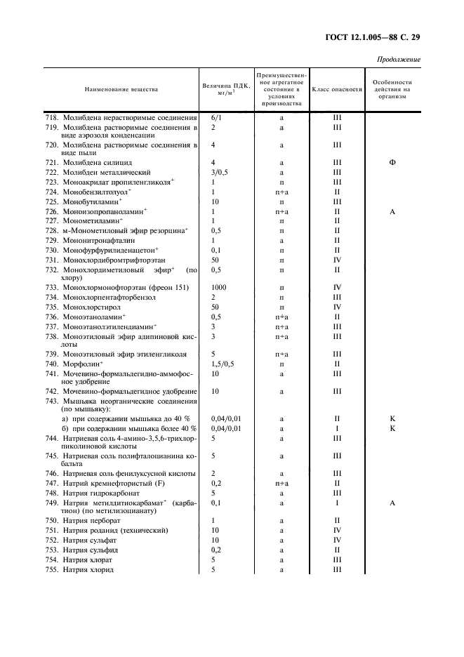 ГОСТ 12.1.005-88,  30.