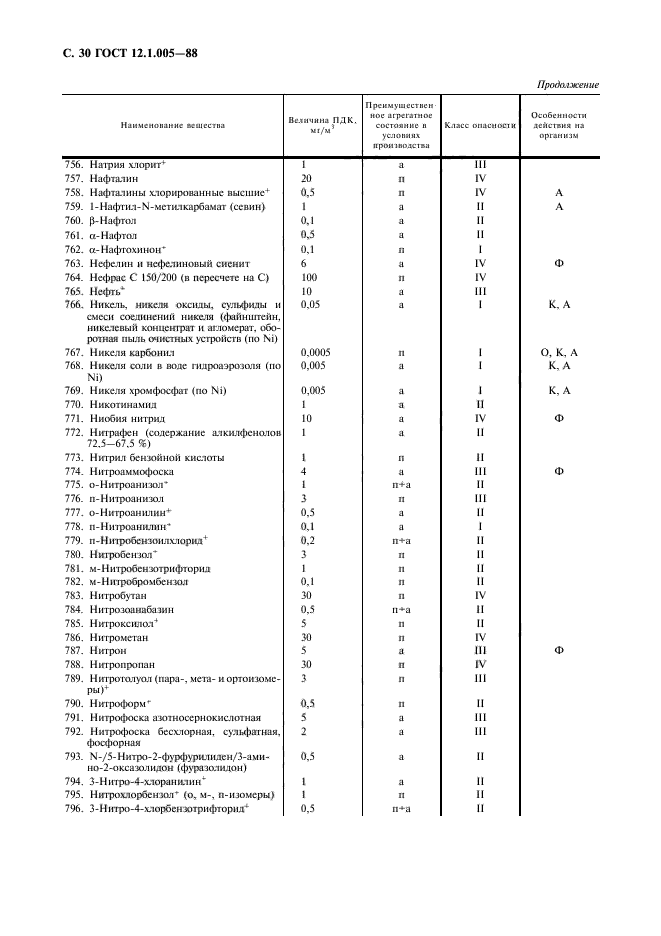 ГОСТ 12.1.005-88,  31.