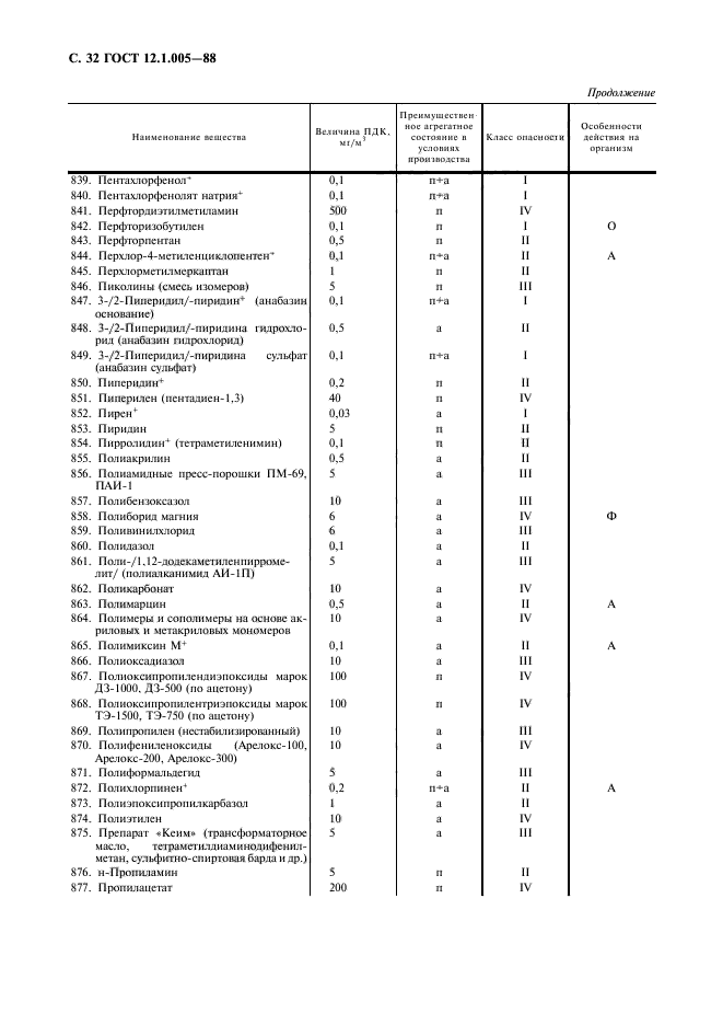 ГОСТ 12.1.005-88,  33.