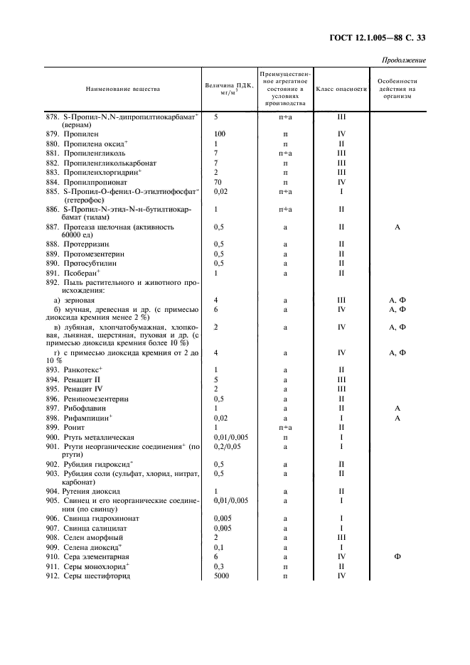 ГОСТ 12.1.005-88,  34.