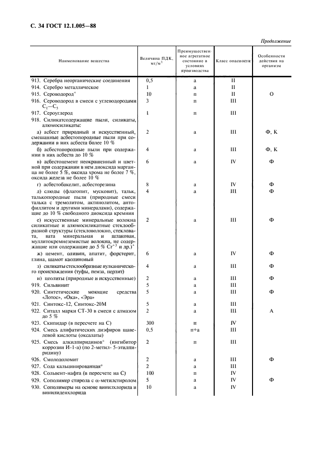 ГОСТ 12.1.005-88,  35.