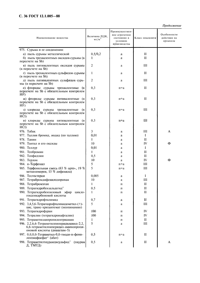 ГОСТ 12.1.005-88,  37.