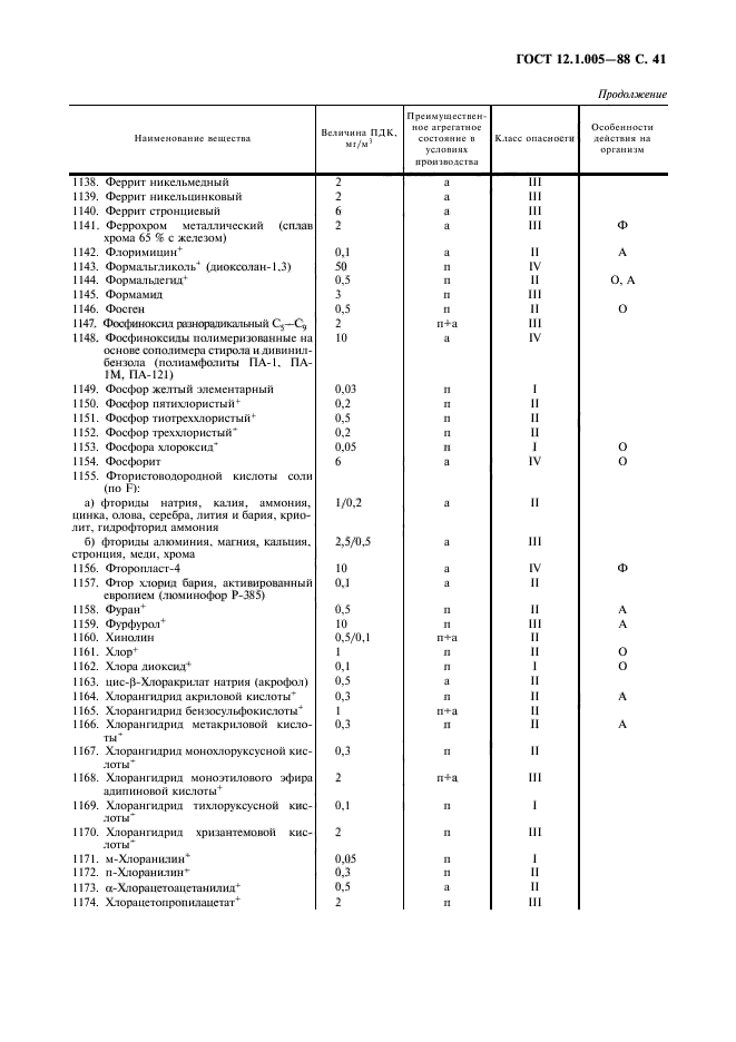 ГОСТ 12.1.005-88,  42.