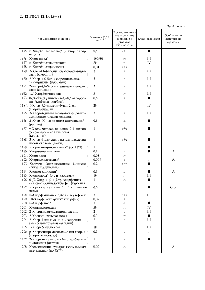 ГОСТ 12.1.005-88,  43.