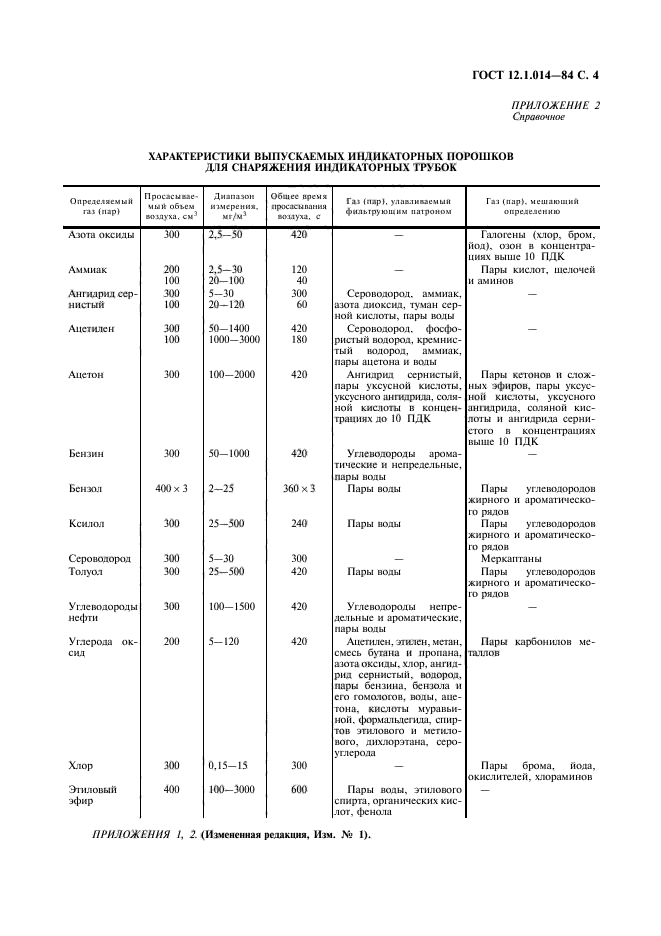 ГОСТ 12.1.014-84,  5.