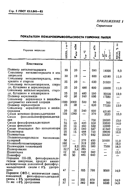 ГОСТ 12.1.041-83,  6.