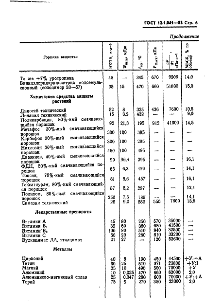 ГОСТ 12.1.041-83,  7.