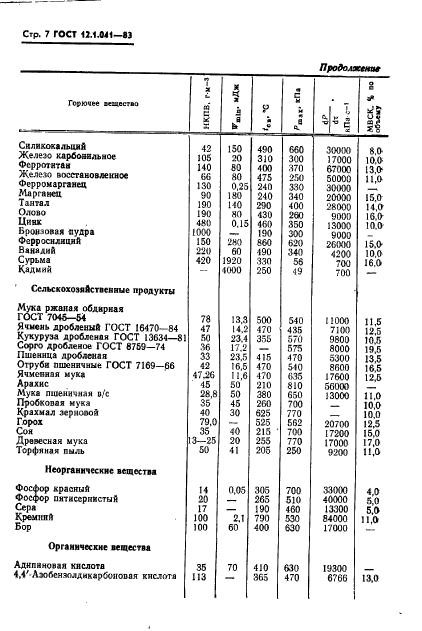 ГОСТ 12.1.041-83,  8.