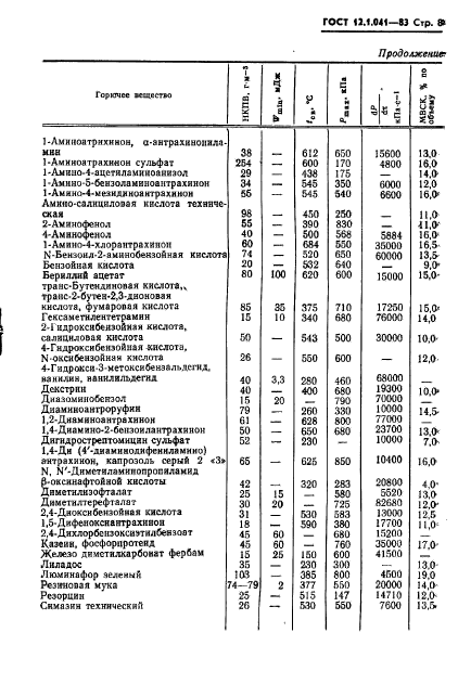 ГОСТ 12.1.041-83,  9.