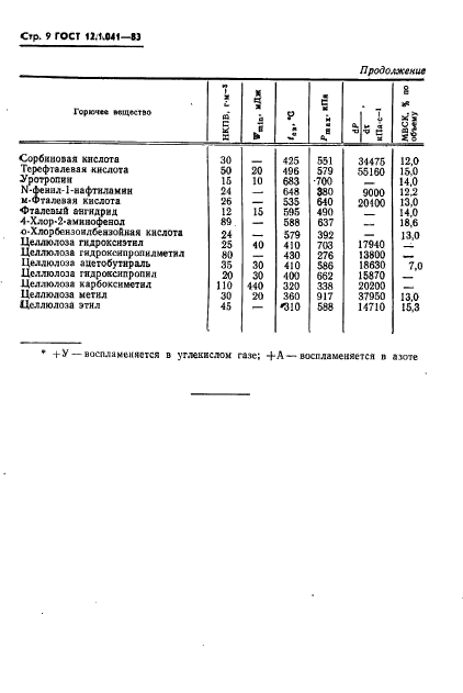 ГОСТ 12.1.041-83,  10.