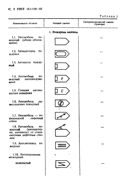 ГОСТ 12.1.114-82,  4.