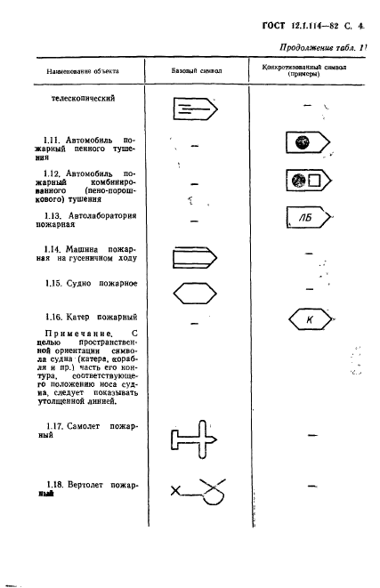  12.1.114-82,  5.