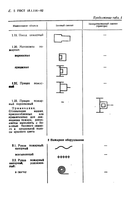 ГОСТ 12.1.114-82,  6.