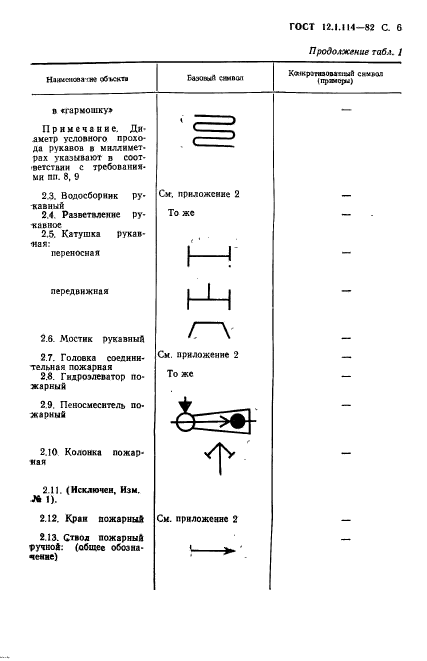 ГОСТ 12.1.114-82,  7.