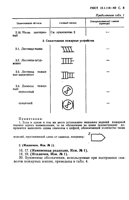 ГОСТ 12.1.114-82,  9.