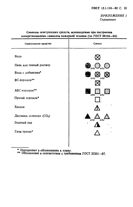 ГОСТ 12.1.114-82,  11.