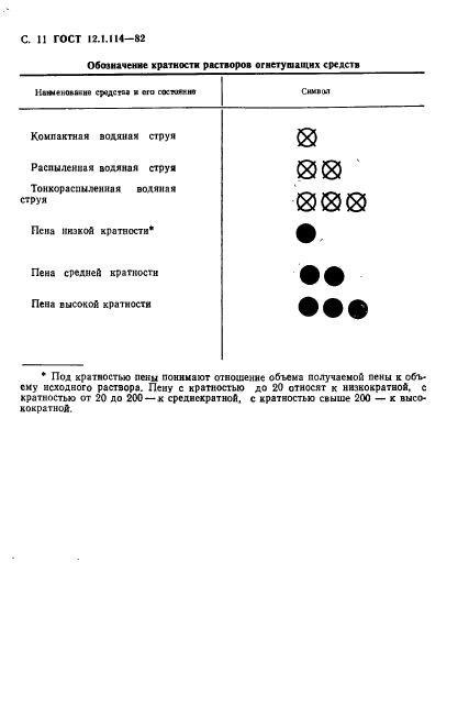 ГОСТ 12.1.114-82,  12.