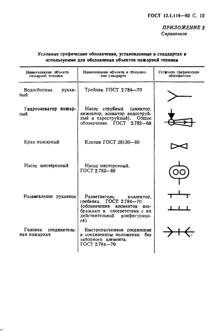 ГОСТ 12.1.114-82,  13.