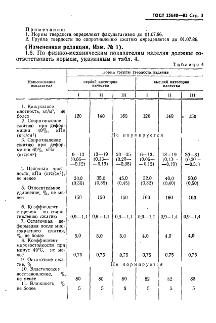  25640-83,  4.