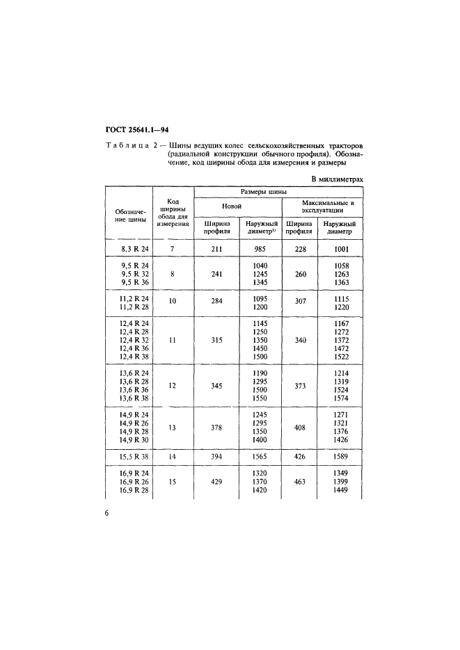 ГОСТ 25641.1-94,  9.