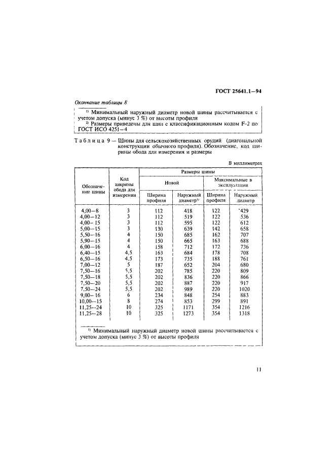 ГОСТ 25641.1-94,  14.