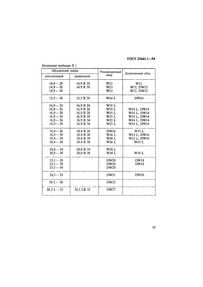 ГОСТ 25641.1-94,  22.