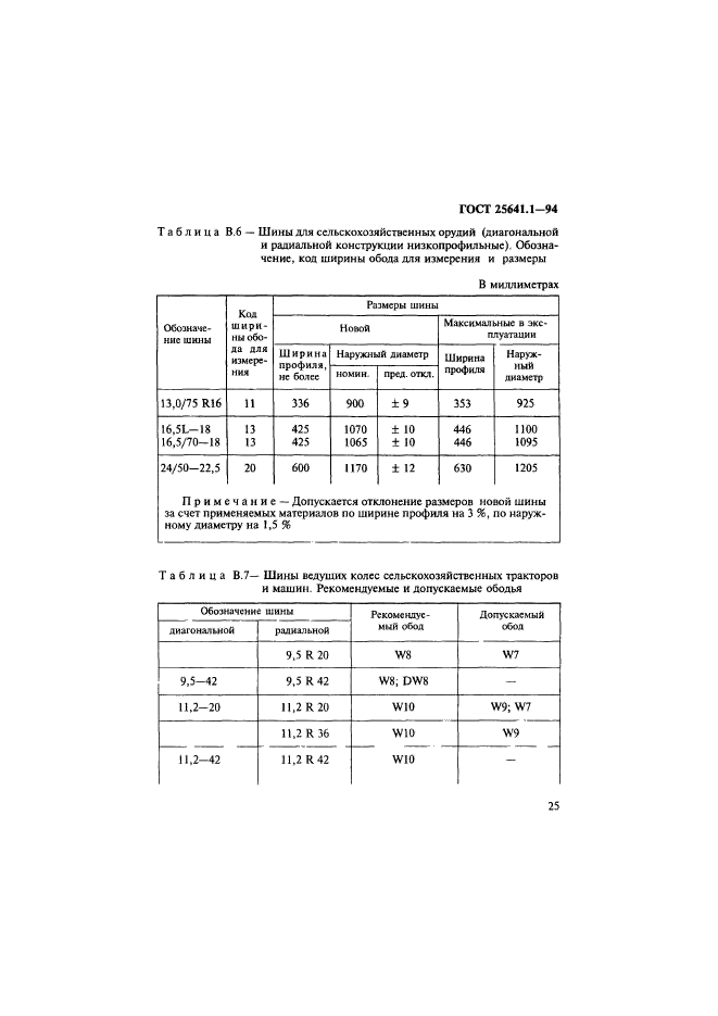 ГОСТ 25641.1-94,  28.