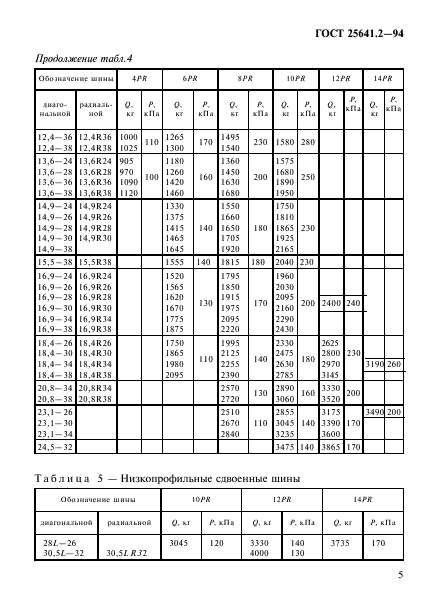 ГОСТ 25641.2-94,  9.