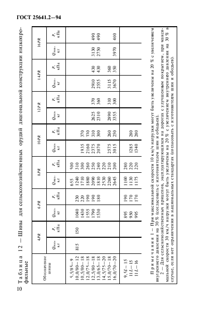 ГОСТ 25641.2-94,  14.