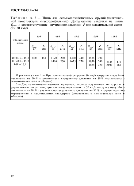 ГОСТ 25641.2-94,  16.