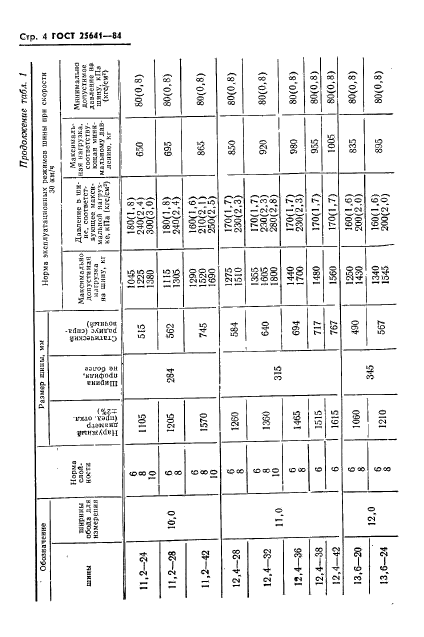 ГОСТ 25641-84,  6.