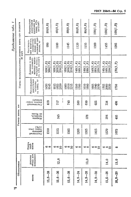 ГОСТ 25641-84,  7.