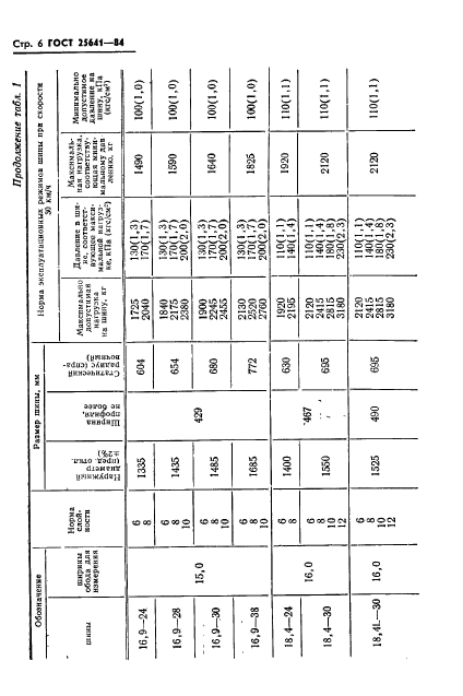 ГОСТ 25641-84,  8.