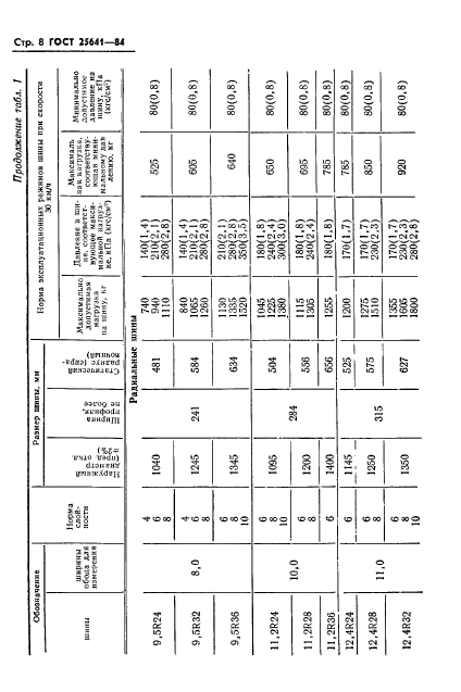 ГОСТ 25641-84,  10.