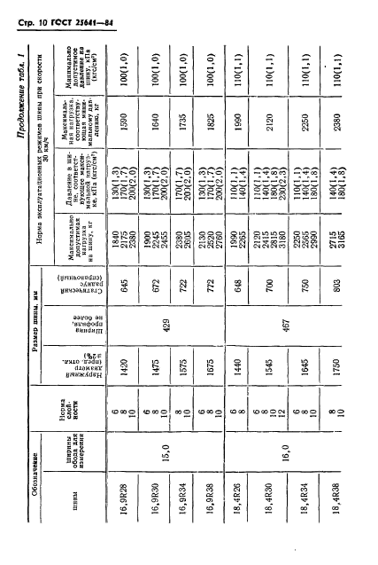 ГОСТ 25641-84,  12.