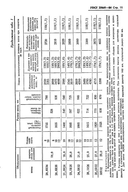 ГОСТ 25641-84,  13.