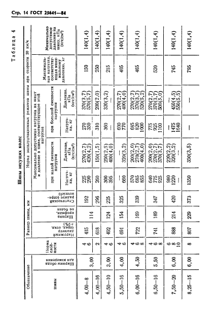 ГОСТ 25641-84,  16.