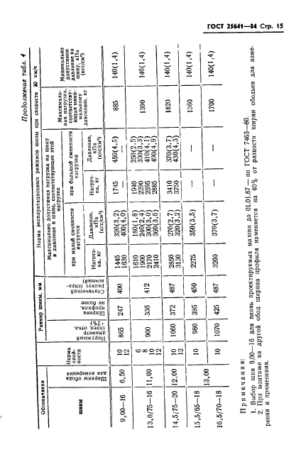 ГОСТ 25641-84,  17.