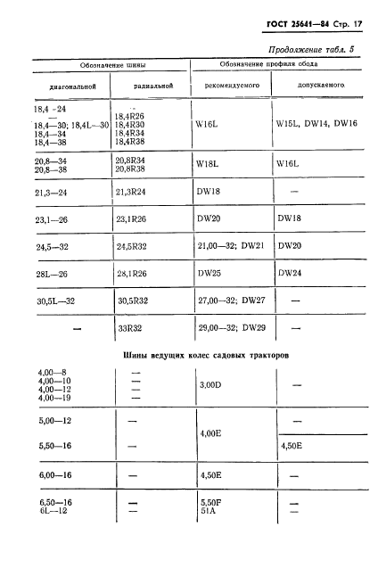 ГОСТ 25641-84,  19.