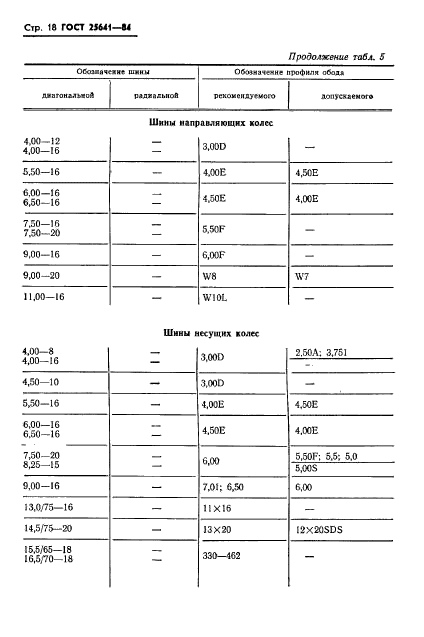  25641-84,  20.