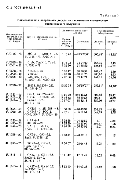  25645.118-84,  3.