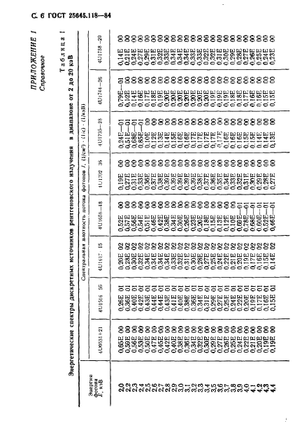  25645.118-84,  7.