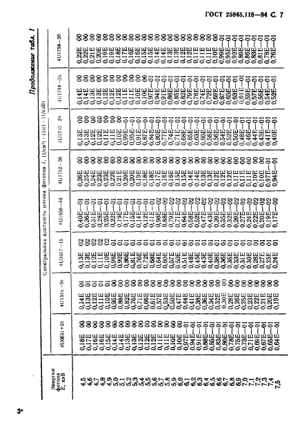 ГОСТ 25645.118-84,  8.