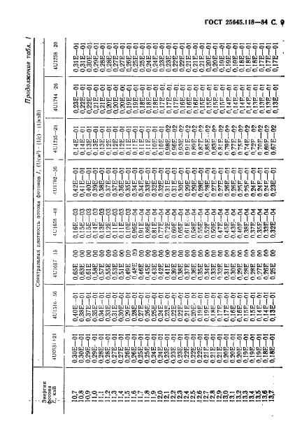  25645.118-84,  10.