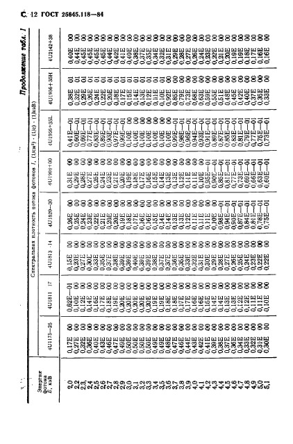  25645.118-84,  13.