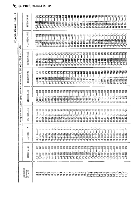  25645.118-84,  15.