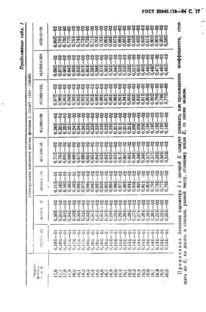  25645.118-84,  18.