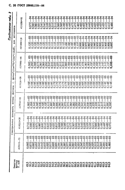  25645.118-84,  21.