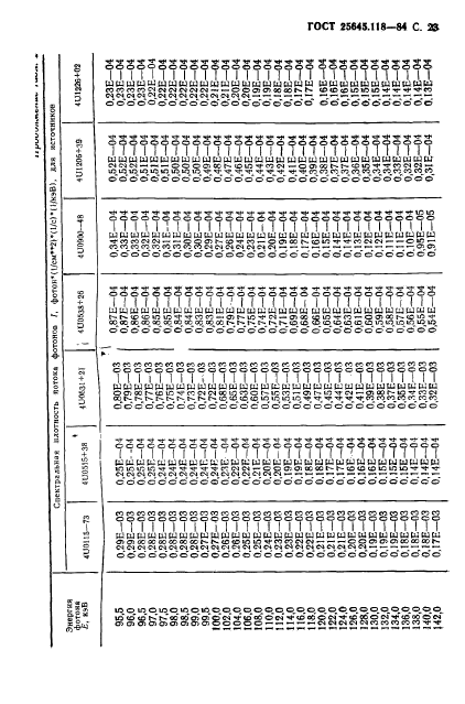 ГОСТ 25645.118-84,  24.