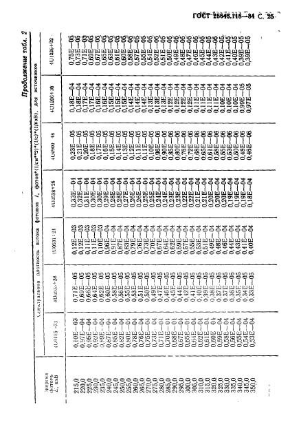 ГОСТ 25645.118-84,  26.